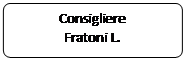 Elaborazione alternativa: Consigliere
Fratoni L.
