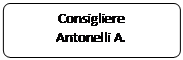 Elaborazione alternativa: Consigliere
Antonelli A.
