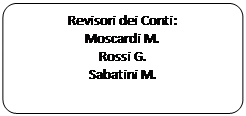 Elaborazione alternativa: Revisori dei Conti:
Moscardi M.
Rossi G.
Sabatini M.


